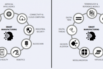 Rapport de l'ISO sur le Smart Manufacturing